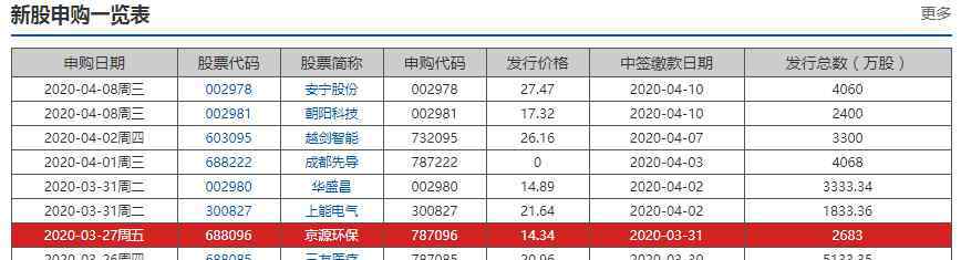 怎么在網(wǎng)上申購新股票 網(wǎng)上怎樣申購新股，新股申購的條件和技巧