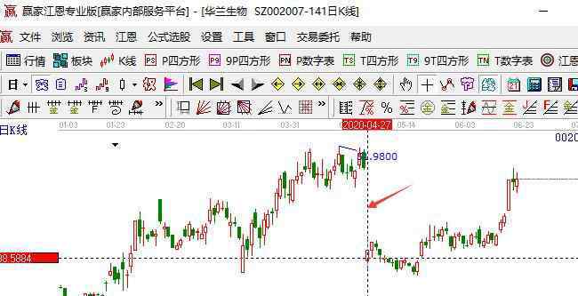 股票分紅后走勢 股票分紅后走勢具體有哪些情況，股票分紅后走勢如何判斷