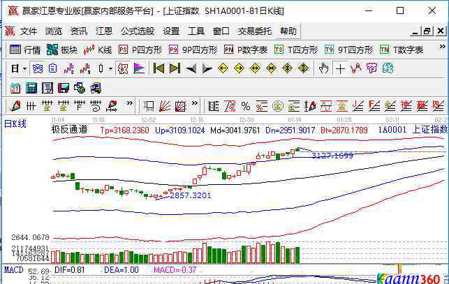 點數(shù)是什么意思 大盤點數(shù)什么意思,大盤點數(shù)是如何得到的