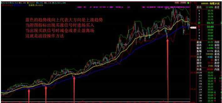 波段操作指標 波段操作指標用法大放送，這幾點波段操作要點真的要注意