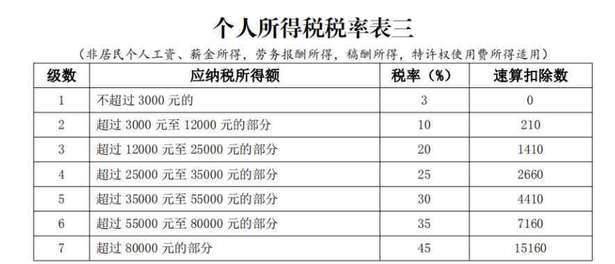 個人所得稅的計算公式 非居民個人所得稅計算公式，非居民個人所得稅的意義