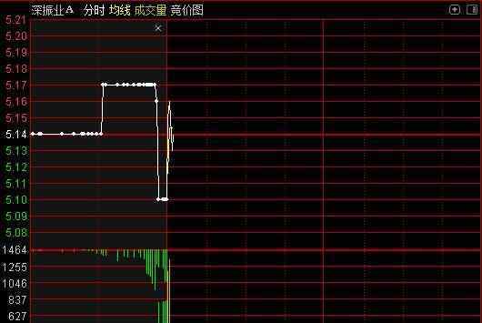 股票集合競價 股票集合競價時間如何安排，集合競價的作用是什么