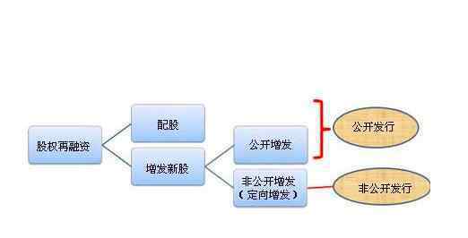 配股對股價的影響 配股對股價的影響，配股會失敗嗎以及配股失敗影響