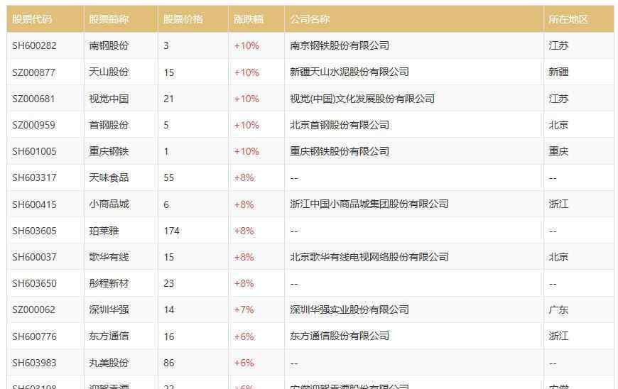 中證500有哪些股票 中證500股票名單2020，中證500指數(shù)調(diào)整預(yù)測是什么？