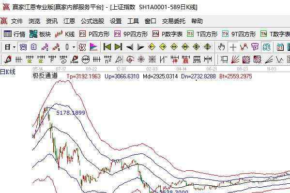 股票資金放大 股票資金放大是什么意思，股票資金放大后影響有哪些