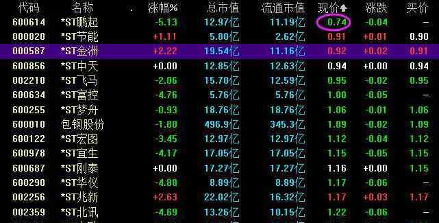 證券股票價(jià)格最低 證券股票價(jià)格最低能到多少，股票價(jià)格會(huì)到零嗎