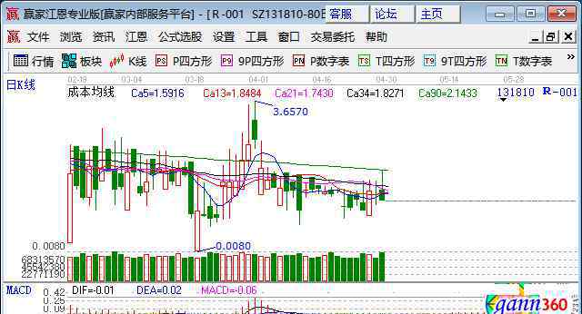 131810 131810逆回購交易規(guī)則是什么？131810逆回購是什么意思？