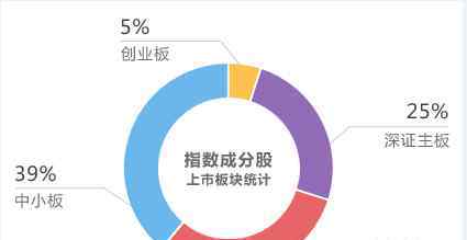 百度理財(cái)平臺(tái) 百發(fā)100指數(shù)是什么，有什么優(yōu)勢(shì)