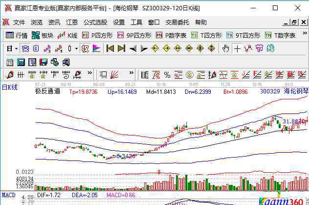 莊股 莊股是什么意思，投資者如何辨別莊股？