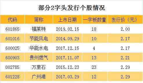 怎樣打新股中簽率比較高 新股中簽率一般是多少,新人打新的技巧是什么？