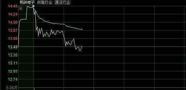 股票集合競價規(guī)則 集合競價規(guī)則你了解多少，手把手教你實戰(zhàn)技巧