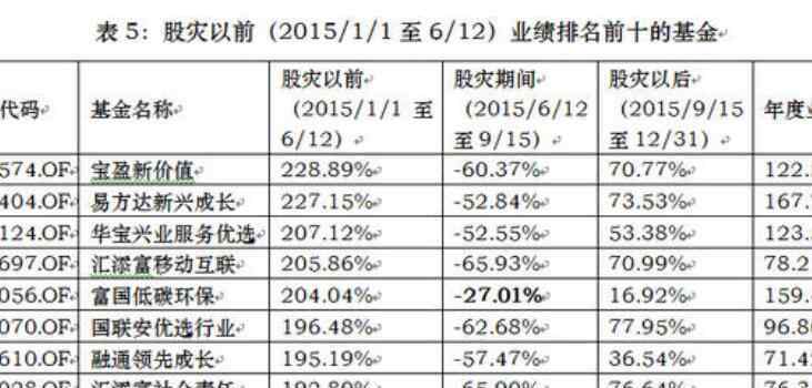 股票業(yè)績怎么算 股票業(yè)績怎么算，看股票業(yè)績從哪些方面看？