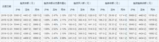 股票融資是什么意思啊 融資凈買入指的是什么，融資凈買入在股市中有什么含義