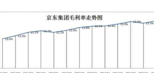 毛利是什么意思 毛利率是什么意思？毛利率是什么意思的解釋