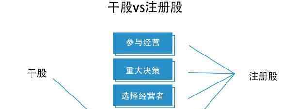 何為干股 什么是干股,干股和實(shí)股的區(qū)別是什么