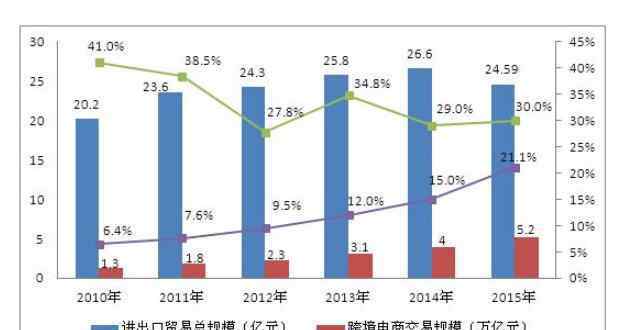 跨境電商上市公司 跨境電商上市公司有哪些，7家跨境電商年報出爐