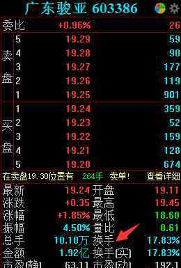 高換手率 股票換手率高說明什么，股票換手率高的相關(guān)解析