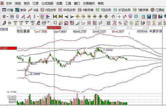 低碳概念股 低碳概念股怎么樣，低碳概念股類型有哪些？