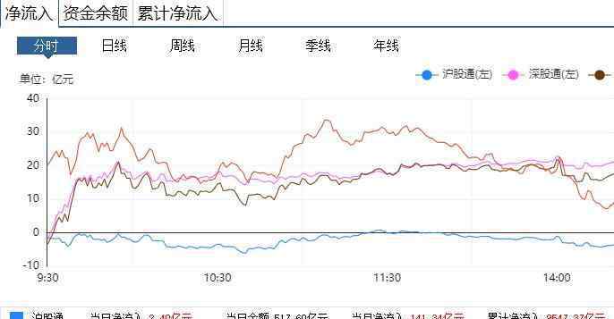 滬股通持股 滬股通持股比例說(shuō)明什么，滬股通重要股東減持原因及影響