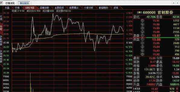 大盤指數(shù)反映了什么 新手入門必須了解大盤指數(shù)是什么意思，大盤指數(shù)代表什么？