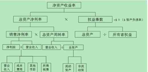 盈利能力指標 企業(yè)盈利能力分析指的是什么，它有什么作用