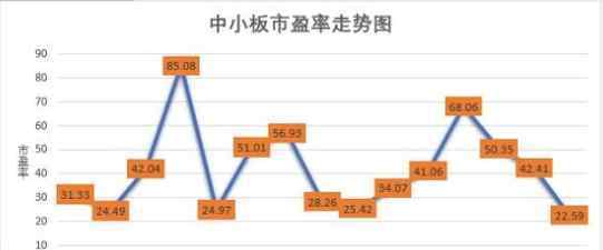 市盈率高好還是低好 市盈率高好還是低好，市盈率有什么參考價值