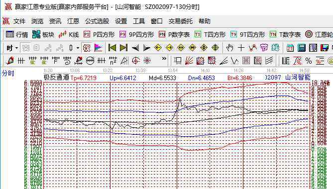 做t 股市做t是什么意思，做t時(shí)需要注意什么