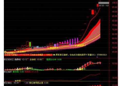 主力流入與主力流出什么意思 主力流入流出什么意思，有什么代表性質(zhì)嗎？