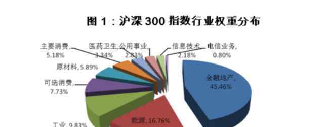 滬深300是什么 滬深300是什么意思？滬深300指數(shù)的作用