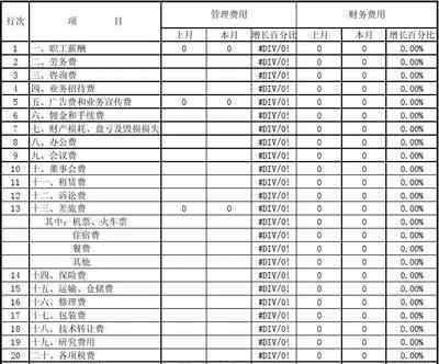 期間費用分析 期間費用分析的作用是什么，期間費用與投資者投資有何關聯(lián)