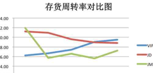 存貨周轉(zhuǎn)率公式 存貨周轉(zhuǎn)率計(jì)算公式，存貨周轉(zhuǎn)率計(jì)算需要注意什么