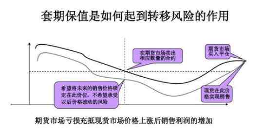 套保 套保是什么意思，套保的概念和作用是什么