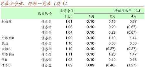 股票基金會血本無歸嗎 股票基金會血本無歸嗎？如何減少股票基金的風險賺大錢