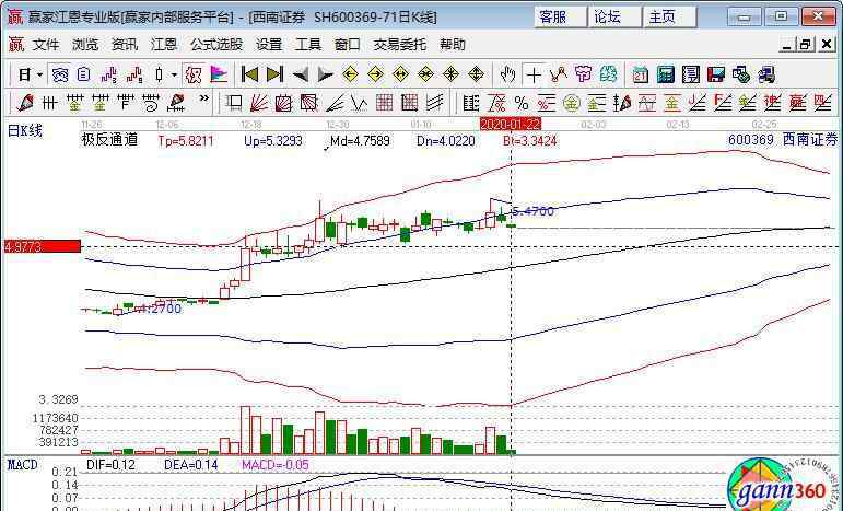 重組成功36個漲停 重組成功一般幾個漲停？影響重組成功后漲停因素