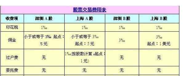 股票交易多少手 股票交易一手多少股，新手必須要掌握的炒股知識