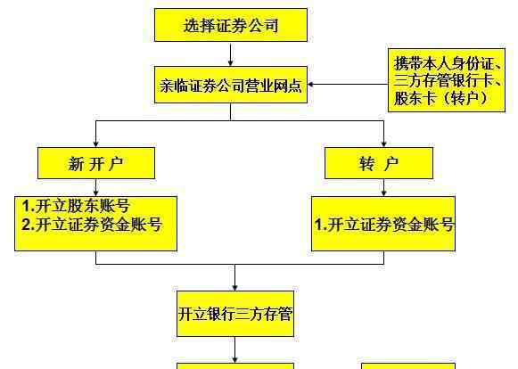 簡(jiǎn)單股票入門 炒股票入門必備知識(shí)歸納，簡(jiǎn)單了解股票入門知識(shí)