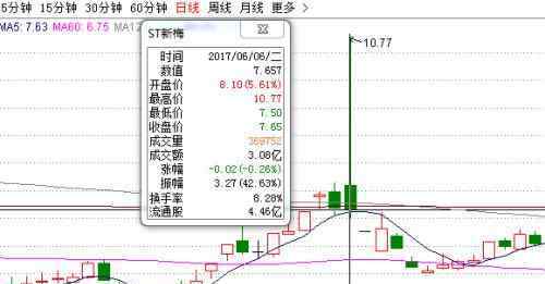 新股上市首日漲幅限制 股票上市的漲跌限制是多少，新股上市有哪些規(guī)則？