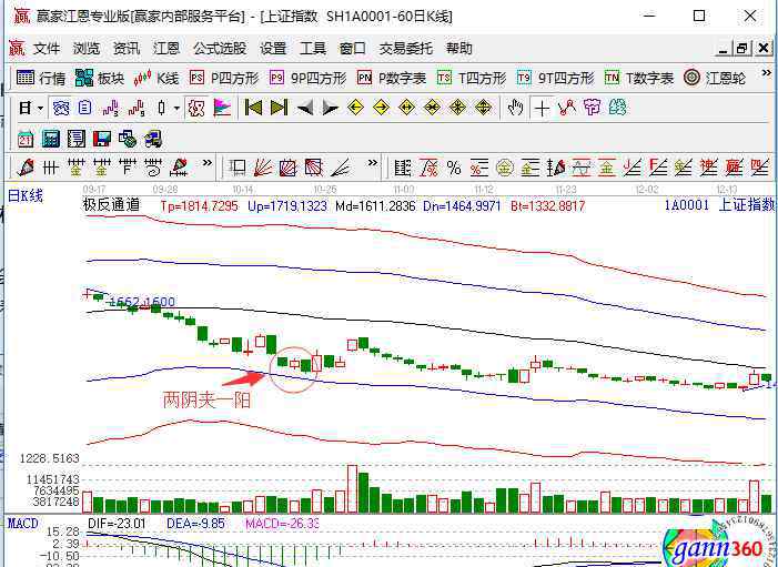 兩陰夾一陽 兩陰夾一陽是什么，兩陰夾一陽的相關解析