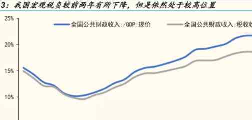 資本回報(bào)率 資本回報(bào)率計(jì)算公式是什么？資本回報(bào)率相關(guān)介紹