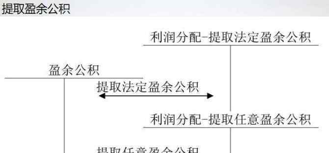 利潤分配順序 利潤分配順序是什么，上市公司利潤分配順序由什么決定