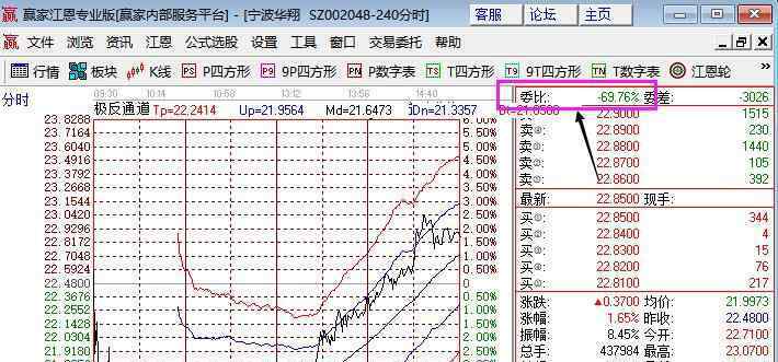 委比什么意思 股票委比什么意思，股票委比具體的用法有哪些