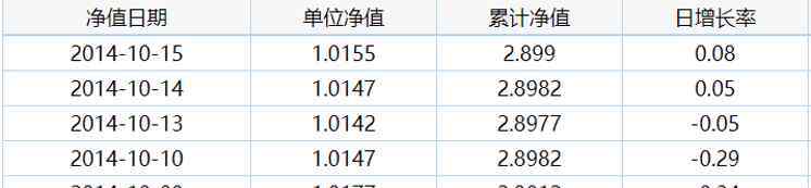 若安股票基金 諾安股票基金320003最新情況，諾安股票基金320003查詢凈值