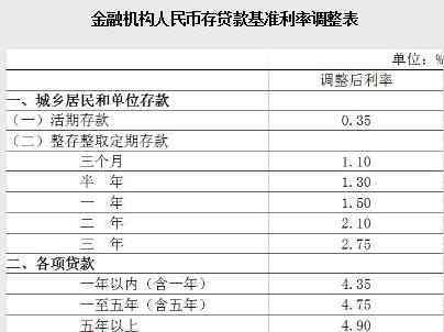 流動資金貸款利率 流動資金貸款利率是多少，流動資金貸款指的是什么