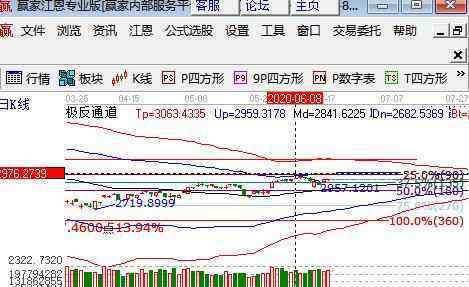 英國股票指數(shù) 國際股票指數(shù)有哪些？你知道這幾個國際股票指數(shù)嗎？