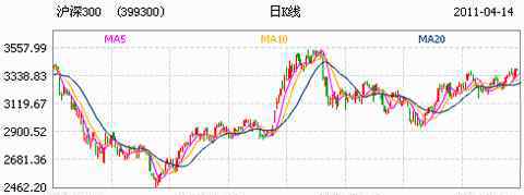 滬深300etf交易規(guī)則 滬深300ETF兩者有何區(qū)別，基本講述滬深300ETF