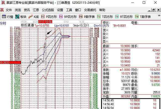 股票漲停能賣不 股票漲停后能賣出嗎，漲停后賣出情況常見的種類