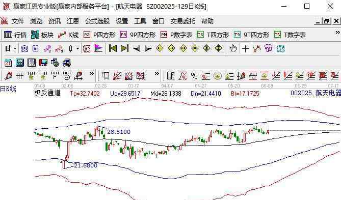 炒股用什么軟件好 炒股用什么軟件好，炒股軟件一些特點(diǎn)及如何選擇