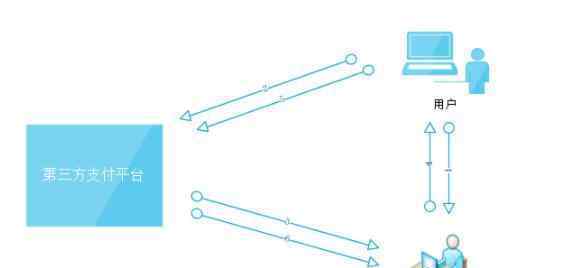 第三方支付平臺(tái)有哪些 第三方支付平臺(tái)有哪些，第三方支付平臺(tái)的特點(diǎn)和功能