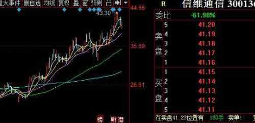 5g板塊 5g板塊龍頭股都有哪些？5g板塊龍頭股最具潛力的是誰