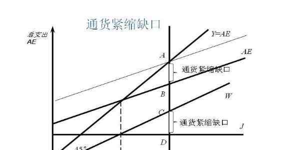 通縮什么意思 通縮是什么意思，產(chǎn)生的原因和對證券市場的影響